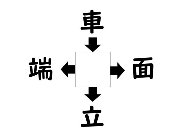 謎解き!コレができれば漢字王!? 第910回 【レベル2】何の漢字が入るでしょう? パッと埋めたらカッコいい!