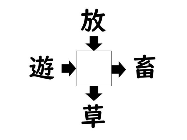 謎解き!コレができれば漢字王!? 第929回 【レベル3】何の漢字が入るでしょう? -4つの熟語に共通する1文字は!?