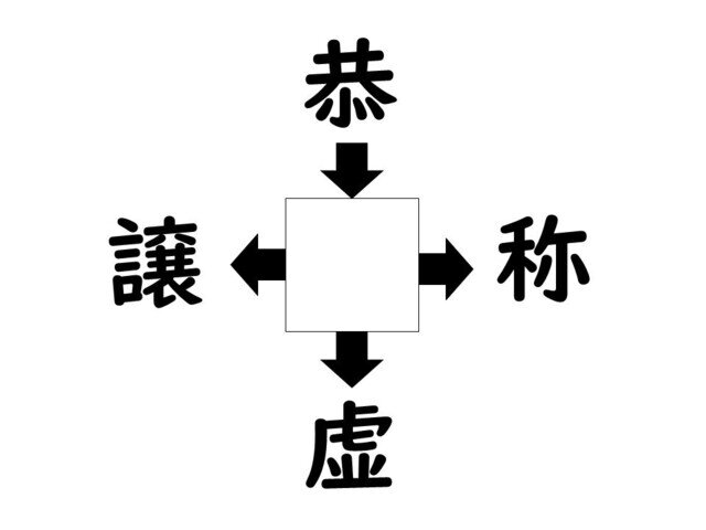 謎解き!コレができれば漢字王!? 第938回 【レベル2】何の漢字が入るでしょう? 意外に出てこないあの熟語