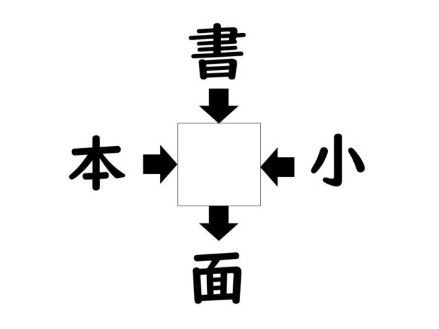 謎解き!コレができれば漢字王!? 第939回 【レベル2】何の漢字が入るでしょう? パッと埋めたらカッコいい!