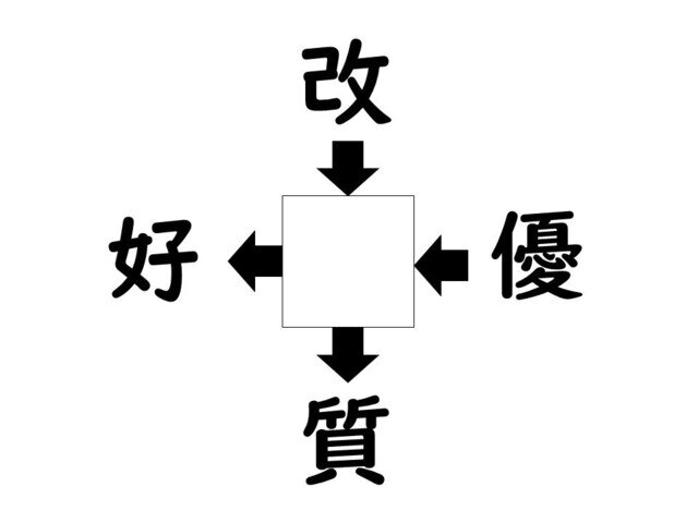 謎解き!コレができれば漢字王!? 第950回 【パッと出たらお見事!】4つの熟語をつなぐ共通の漢字は?