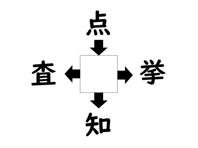 謎解き!コレができれば漢字王!? 第951回 【これが埋まればスッキリ!】空欄にピッタリな漢字は？