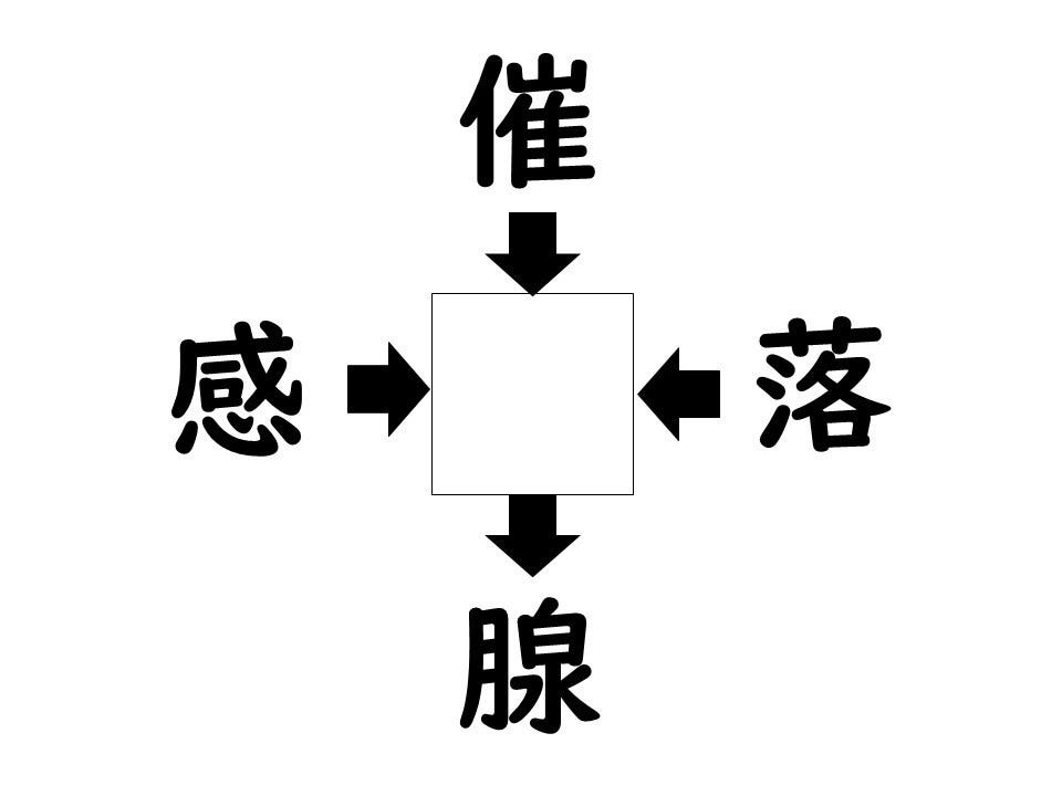 謎解き!コレができれば漢字王!?(99) 【レベル5】何の漢字が入るで 