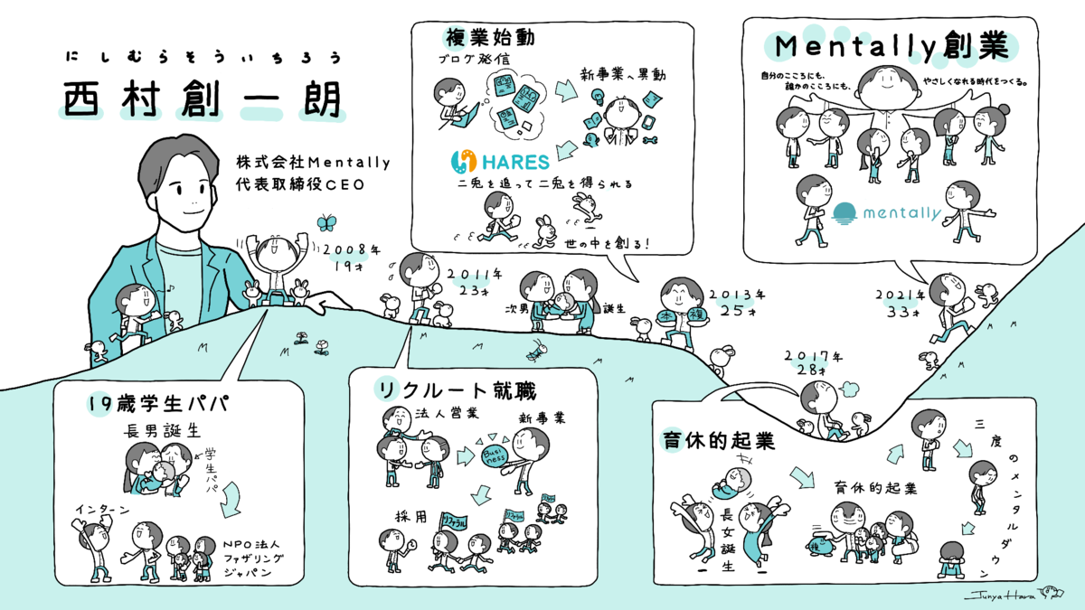 キーマンたちに聞く 失敗から成功に導いた話 2 優しい心ある社会を目指す西村創一朗氏 自身のメンタルダウンから得たものとは マイナビニュース