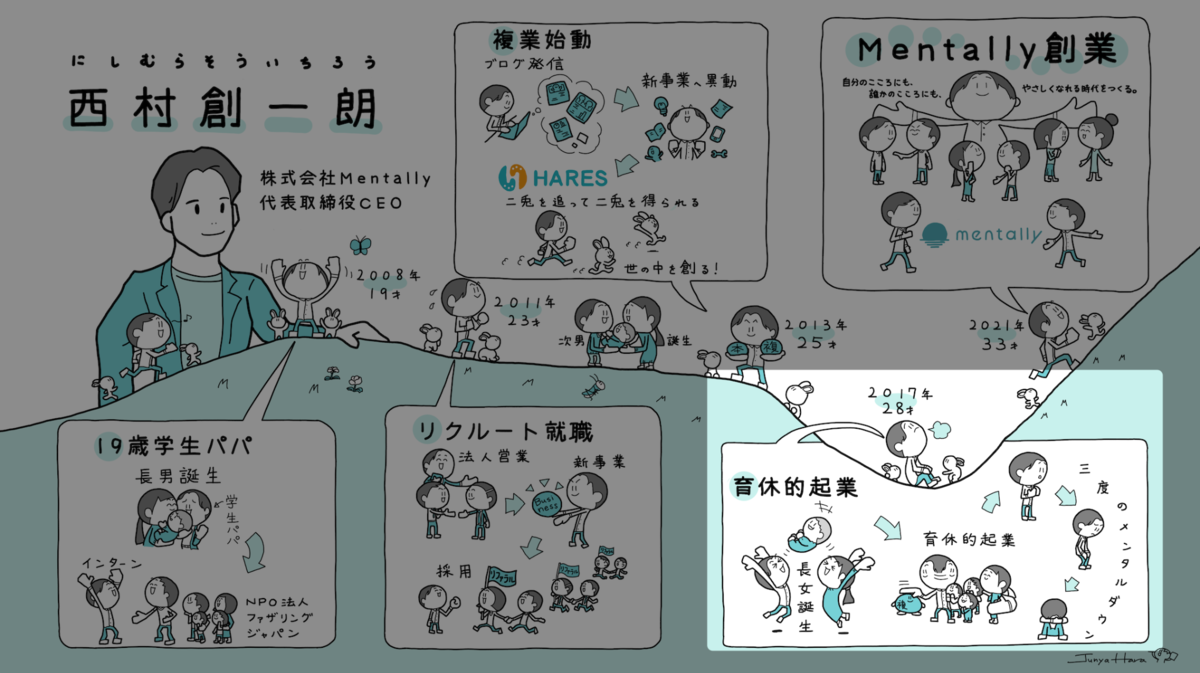 キーマンたちに聞く 失敗から成功に導いた話 2 優しい心ある社会を目指す西村創一朗氏 自身のメンタルダウンから得たものとは マイナビニュース