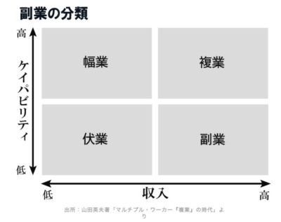 参照元:ケイパビリティ:Capability、直訳すると、「能力」「才能」「素質」「手腕」を意味する