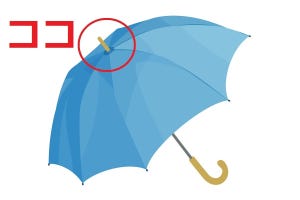 これな～んだ? わかればあなたも雑学王 第20回 【難易度3】"傘の先っぽ部分"の名前、知ってる? 