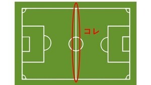 これな～んだ? わかればあなたも雑学王 第248回 【難易度3】サッカーコートの中央に引かれている“線”の名前、知ってる? 