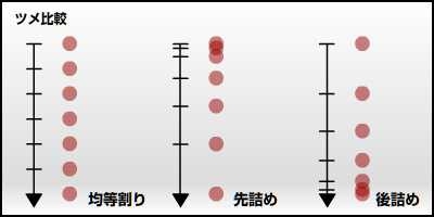 Flashアニメ作家 青池良輔の 創作番長クリエイタ 23 アニメーションで大切な 詰め について考える マイナビニュース