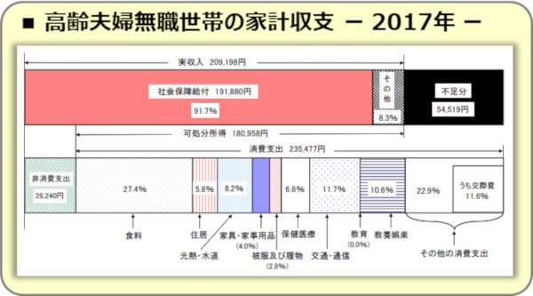 「老後に2,000万円」から考える「いま、できる、こと」