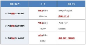 ライフプランのプロが教える「いま、できる、こと」 第23回 「投資を始める人が増えている」との記事に接して