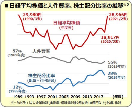 What You Can Do Now Taught By Life Plan Professionals 73rd What You Can Do Now Due To The Unrealistic Economic Recovery And Rising Stock Prices Japan Top News