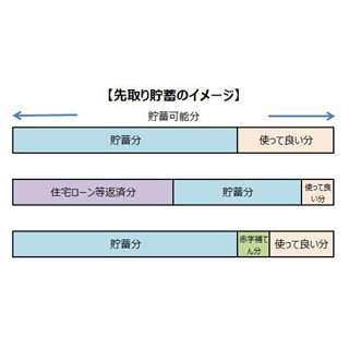 働き男子、働き女子のマネーのたしなみ 第1回 貯め上手は使い上手。ボーナス貯金していますか?