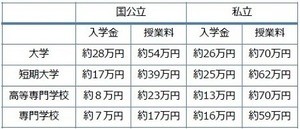 働き男子、働き女子のマネーのたしなみ 第26回 リニューアルされる奨学金制度を確認しておこう