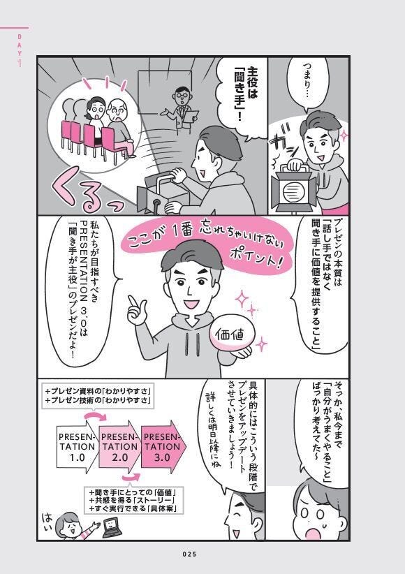 マンガでわかる プレゼン・資料作成(2) プレゼンの目的は人を動かす