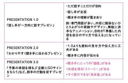 マンガでわかる プレゼン・資料作成(2) プレゼンの目的は人を動かす