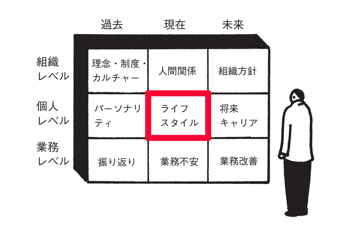 すり合わせ9ボックス 提供：日本能率協会マネジメントセンター