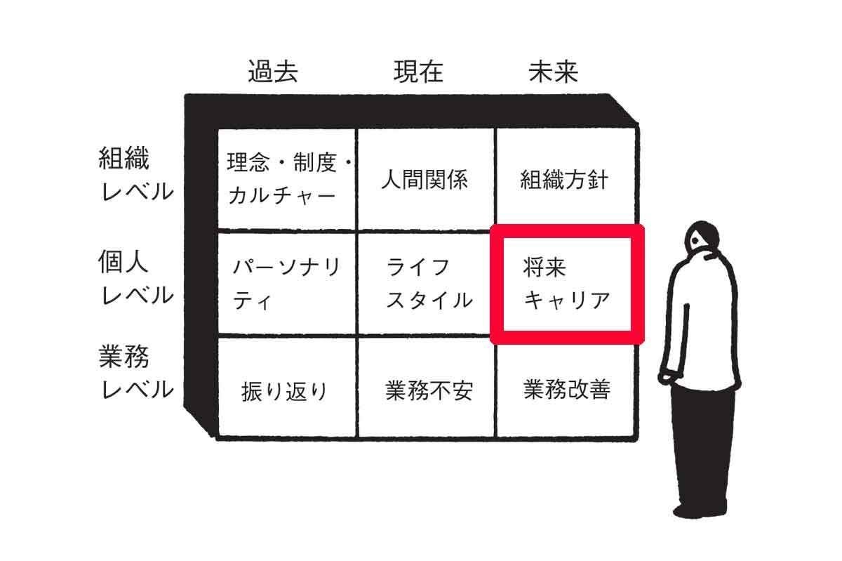 部下をダメにする話し方 6 ダメな上司は 部下のキャリアを限定して考える マイナビニュース