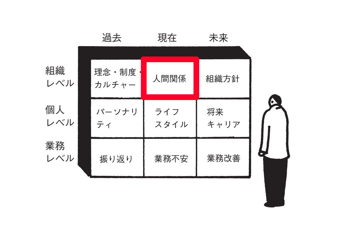 すり合わせ9ボックス 提供：日本能率協会マネジメントセンター