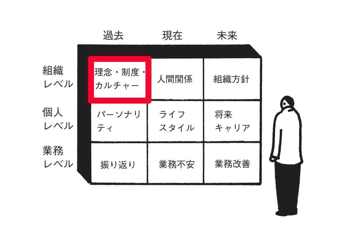 すり合わせ9ボックス 提供：日本能率協会マネジメントセンター