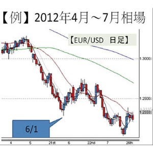 円の行方、ドルの行方 第120回 大変重要、財務会計相場(1)