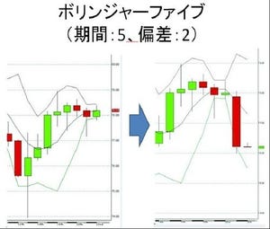 円の行方、ドルの行方 第166回 本当の動くタイミングはどこに？