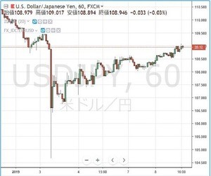 円の行方、ドルの行方 第169回 一枚のチャートが語るもの