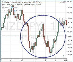 円の行方、ドルの行方 第170回 二番底