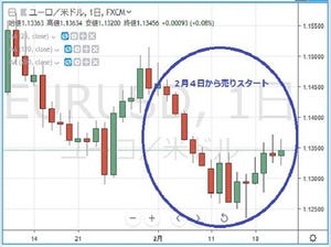 円の行方、ドルの行方 第175回 ダブル・ノータッチ・オプション