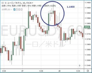 円の行方、ドルの行方 第178回 舞台裏をのぞき見る