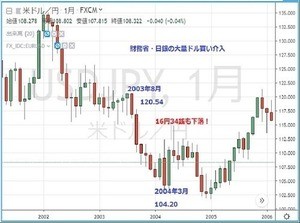 円の行方、ドルの行方 第191回 おごれるもの久しからず