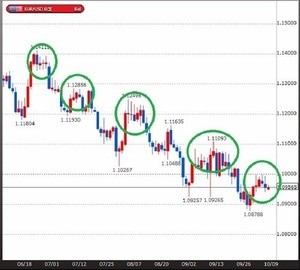 円の行方、ドルの行方 第207回 内外投資家の動きに違い