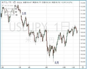 円の行方、ドルの行方 第212回 ヘッドラインドリブン