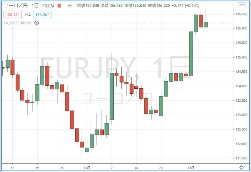 円の行方 ドルの行方 267 クロス円での円安が意味するもの マイナビニュース