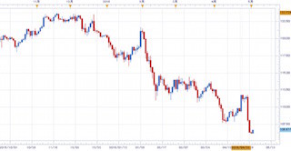 円の行方、ドルの行方 第34回 米財務省と日本の財務省との軋轢は回避できるのか?