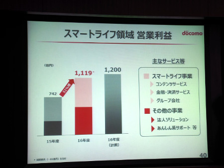 知って納得 ケータイ業界の なぜ 1 なぜ 携帯キャリアのスマホに余分なアプリが多く入っているのか マイナビニュース