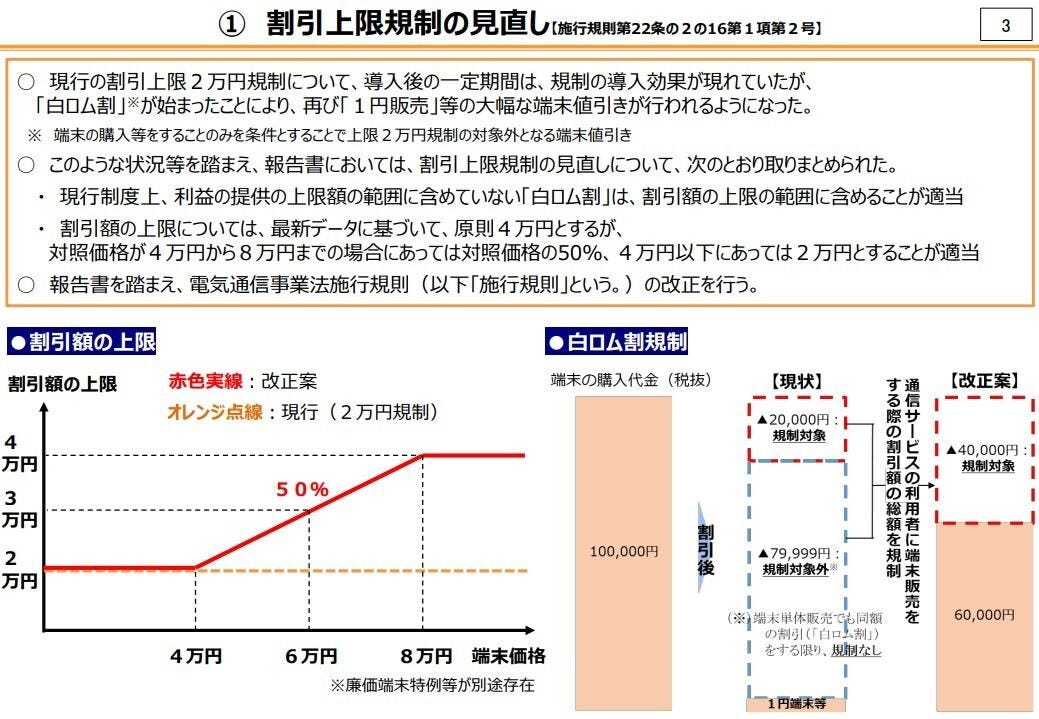 「1円スマホ」規制による値引き厳格化で浮上する現場の窮状、総務省は無視できるのか