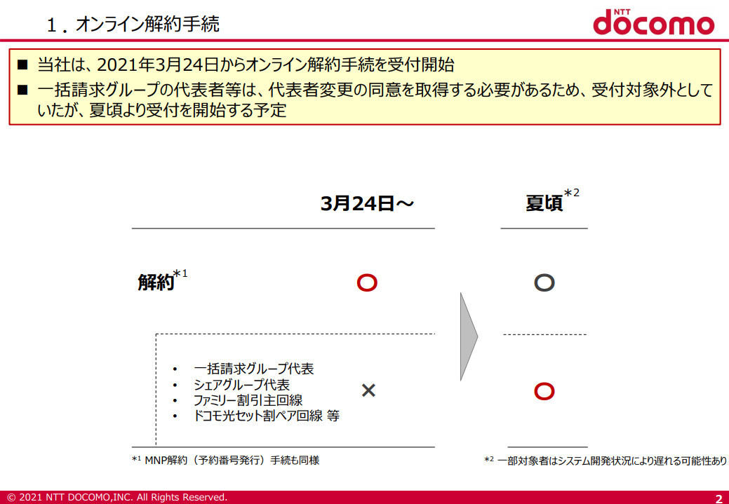 総務省「競争ルールの検証に関するWG」第17回会合のNTTドコモ提出資料より。同社は2021年3月24日よりオンライン解約手続きの受付を開始する