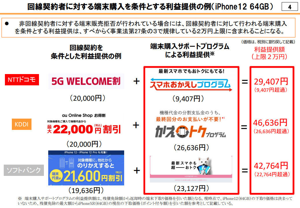 総務省の有識者会議「競争ルールの検証に関するWG」第17回資料より