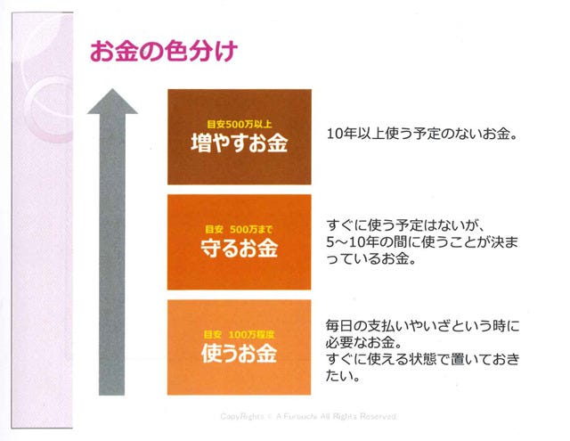 新入社員マネー A To Z 4 お金は3つに分けて管理するべき理由 マイナビニュース