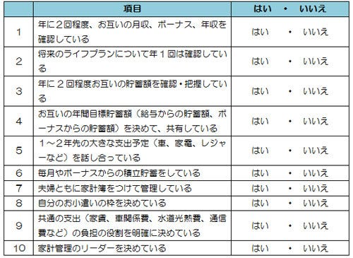 サラリーマンが知っておきたいマネーテクニック 14 代 30代のフルタイム共働きサラリーマンの家計管理術 1 マイナビニュース