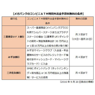 サラリーマンが知っておきたいマネーテクニック 第61回 コンビニATM、時間外でも手数料無料の金融機関は?