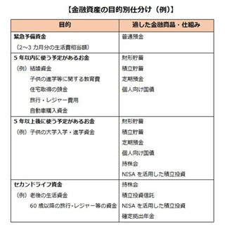 サラリーマンが知っておきたいマネーテクニック 第67回 年末年始は少し時間をかけて、家計や資産を点検して来年の目標を作る!