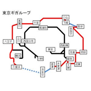 鉄道切符で妄想旅行計画 第2回 休日おでかけパスで行く「東京ギガループ」の旅