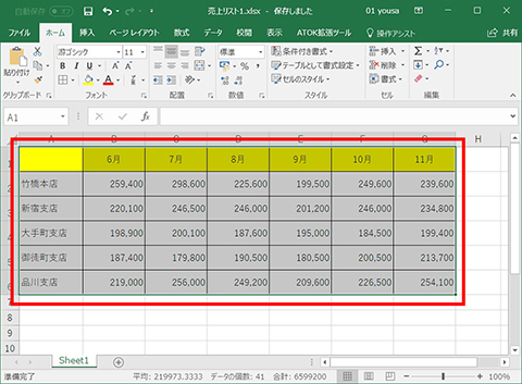 Excel 表からグラフを作成する 仕事に役立つofficeの使い方 52 マイナビニュース