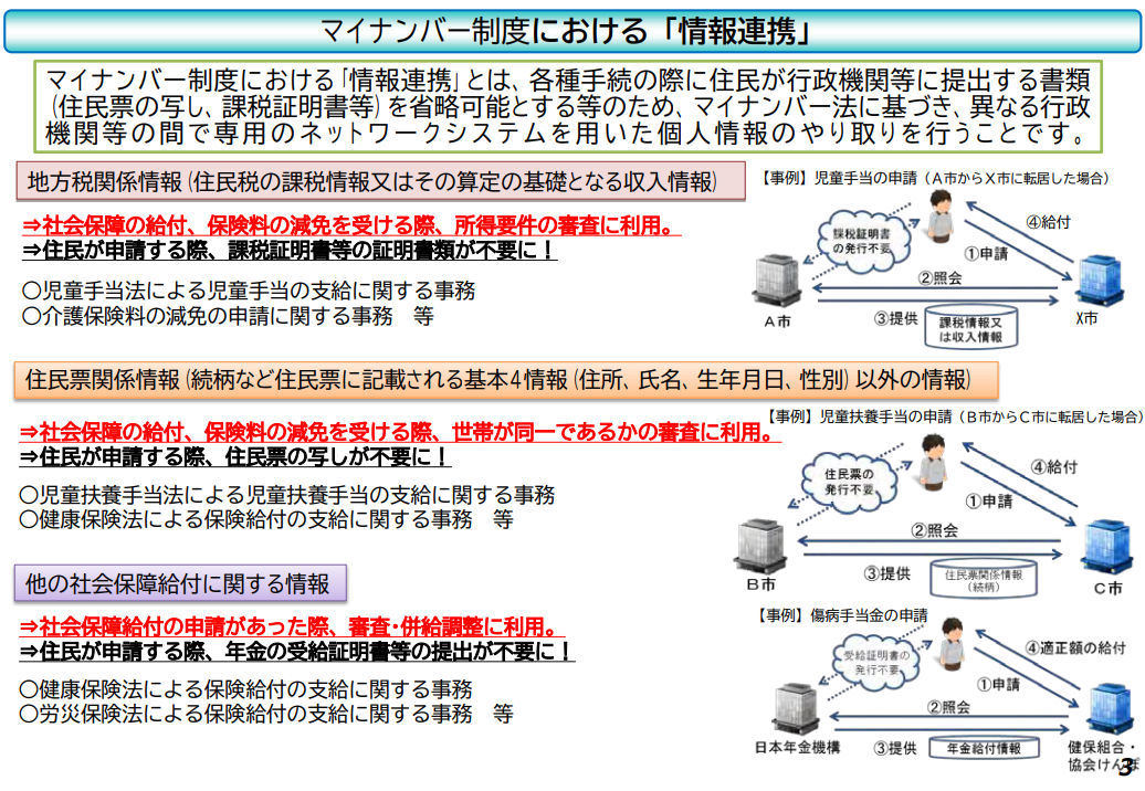 中小企業にとってのマイナンバー制度とは 109 マイナンバー制度は国民にメリットのある制度になれるのか Tech