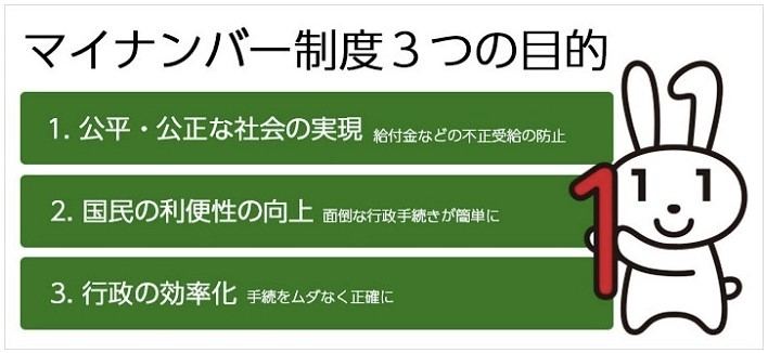 中小企業にとってのマイナンバー制度とは 1 利用されないマイナンバー 課題はどこにあるのか Tech