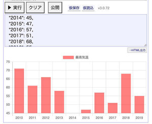 ゼロからはじめてみる日本語プログラミング なでしこ 55 教科書に採用された日本語プログラミング言語 なでしこ のインストールと使い方 Tech