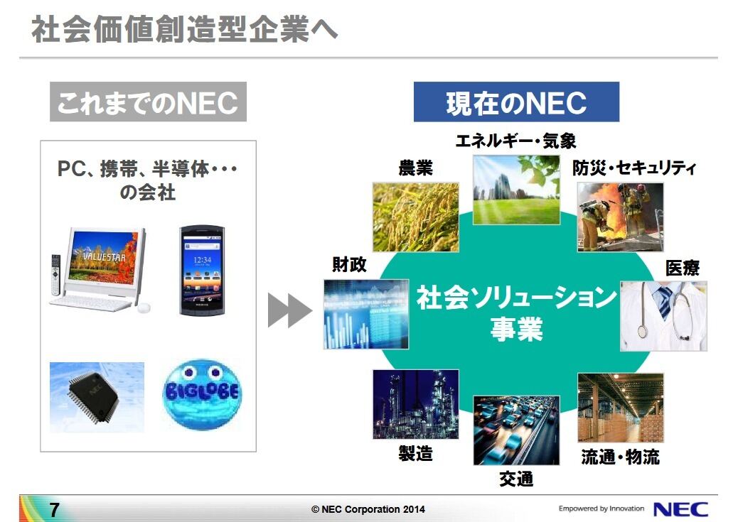 NECが最初に打ち出した「社会価値創造型企業」の考え方（2014年の会見資料より）