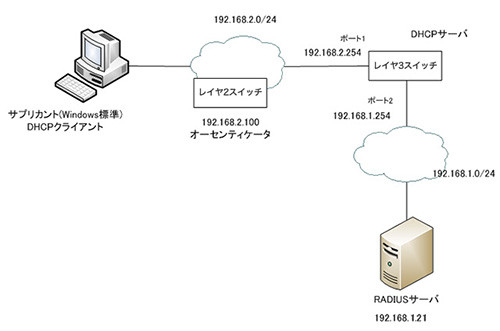 ゼロから始めるスイッチ講座 23 Ieee802 1x認証を用いてセキュアなネットワークを構築する 後編 マイナビニュース